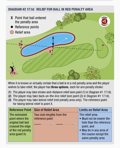 Screenshot_20220302-164921_USGA_Rules Screenshot_20220302-164921_USGA_Rules